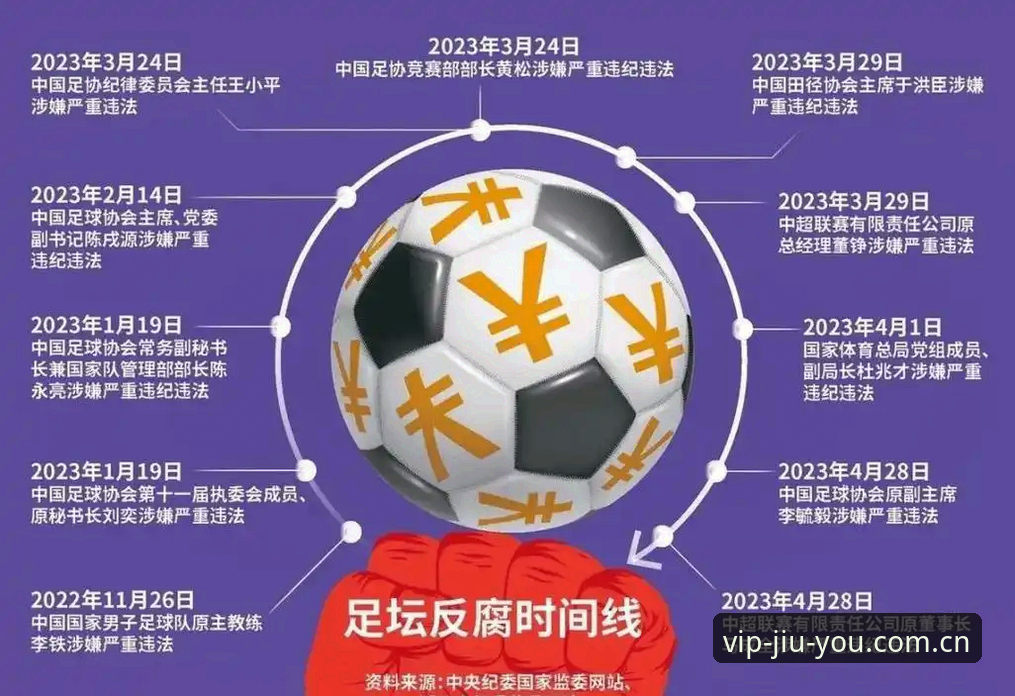 足协第三批禁足名单深度评测：65人受罚背后的中国足球反腐风暴
